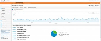 kommunikationsbyrån pr4u hjälper företag med google-analytics