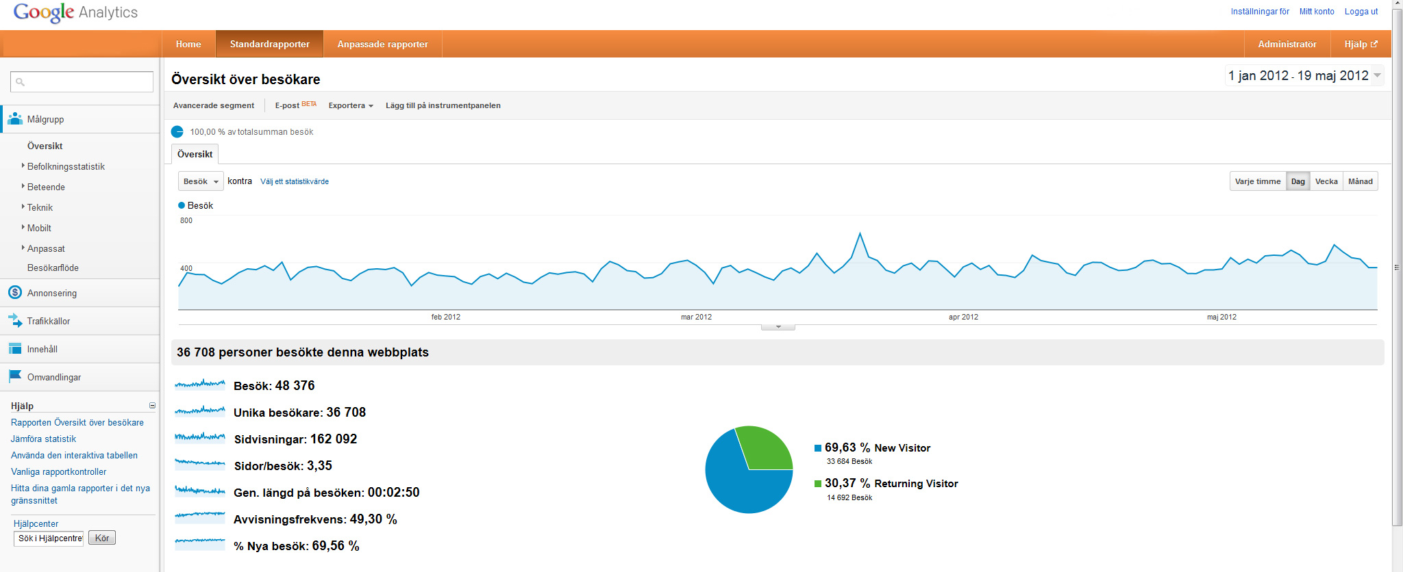 kommunikationsbyrån pr4u hjälper företag med google-analytics